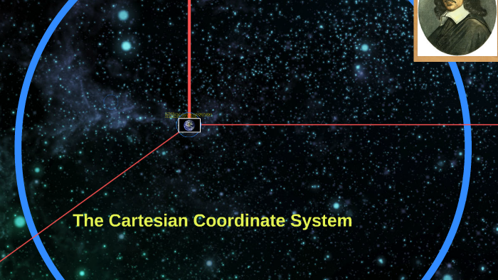 Cartesian Coordinate System by Jerry DeVor on Prezi