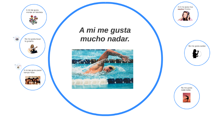 A mi me gusta mucho nadar. by naudia bolton on Prezi