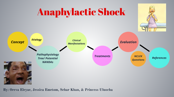 anaphylaxis shock