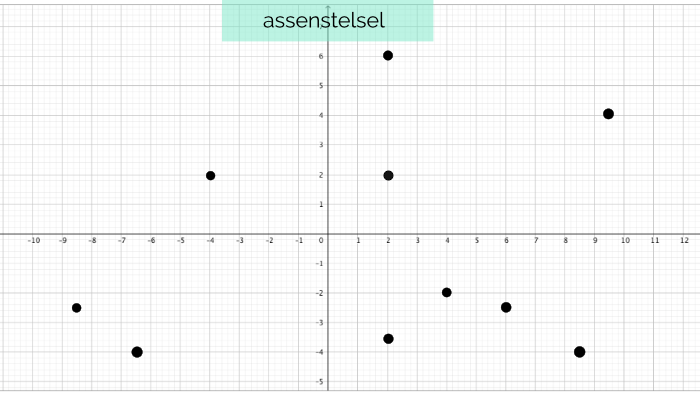 assenstelsel by k schoonens on Prezi Next