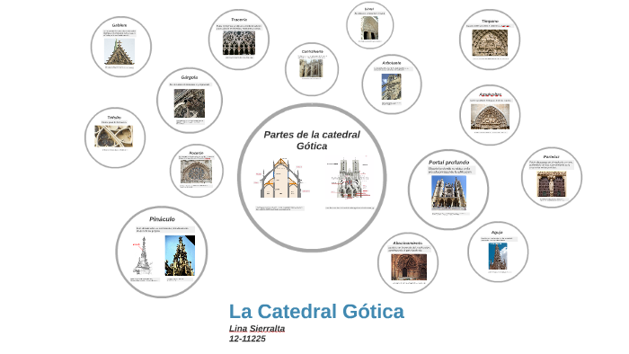 Partes de la catedral gótica by Lina Sierralta