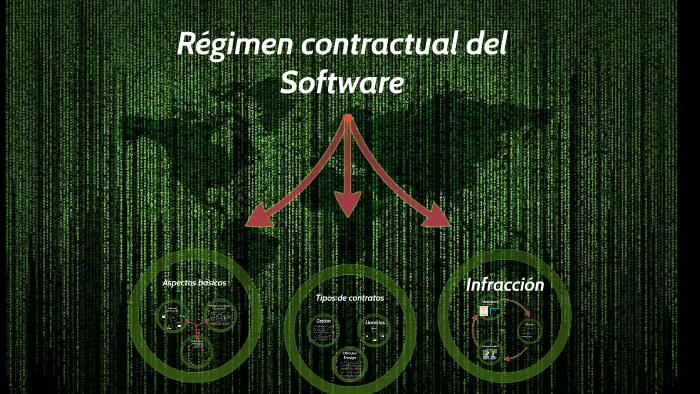 Software II by Diego Guzman on Prezi