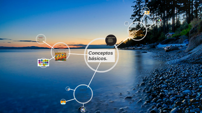 Conceptos basicos. by juan moriel on Prezi