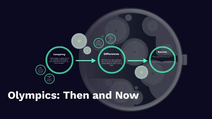 Olympics: Then and Now by Ben Nelson on Prezi
