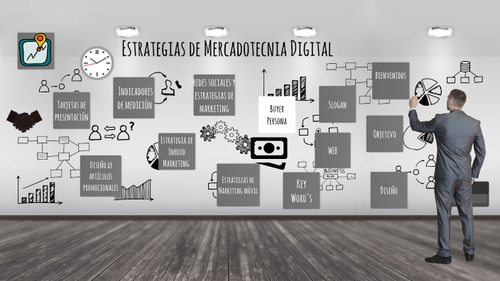 Actividad 2 Gestion De Mercadotecnia Digital prezi.com