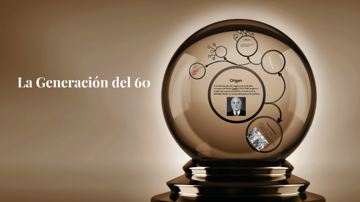 La Generación Del 60 By José Pazmiño On Prezi