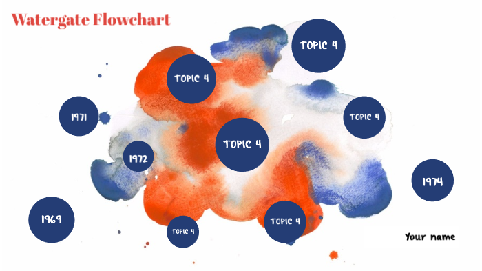 Watergate Flowchart By Peyton Christle On Prezi