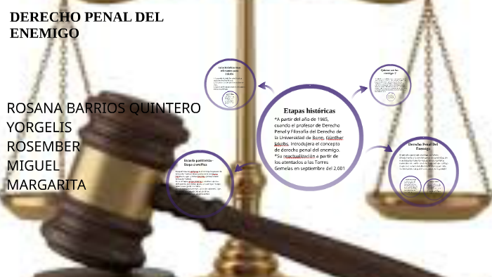 DERECHO PENAL DEL ENEMIGO by ROSANA EMILIA BARRIOS QUINTERO on Prezi
