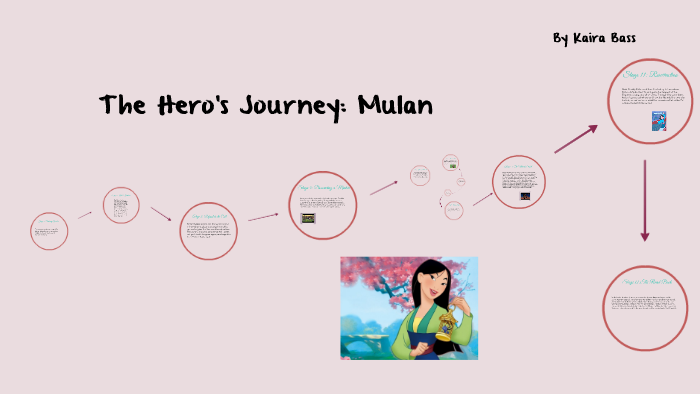 mulan hero's journey essay