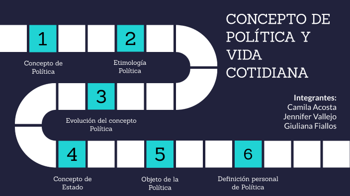 Concepto de Política y Vida cotidiana by Camila Acosta Altamirano on Prezi