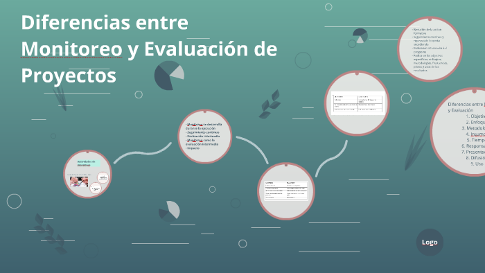 Diferencias entre Monitoreo y Evaluación de Proyectos by David Salazar