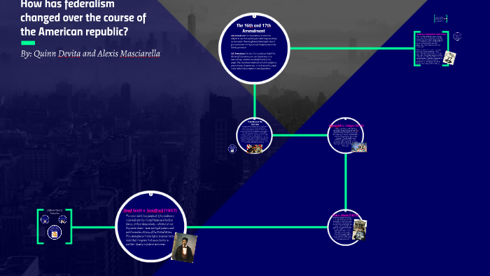 Federalism Presentation by Quinn Devita on Prezi