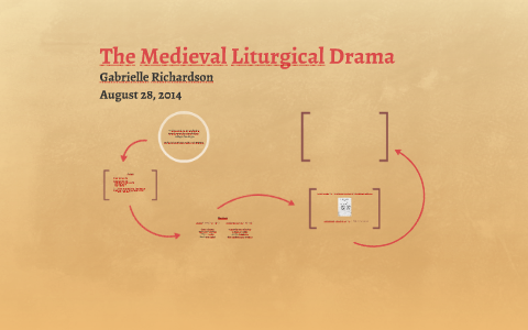 The Medieval Liturgical Drama by Gabrielle Richardson on Prezi