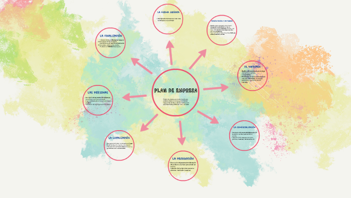 plan de empresa by Gonzalo Ferrando on Prezi
