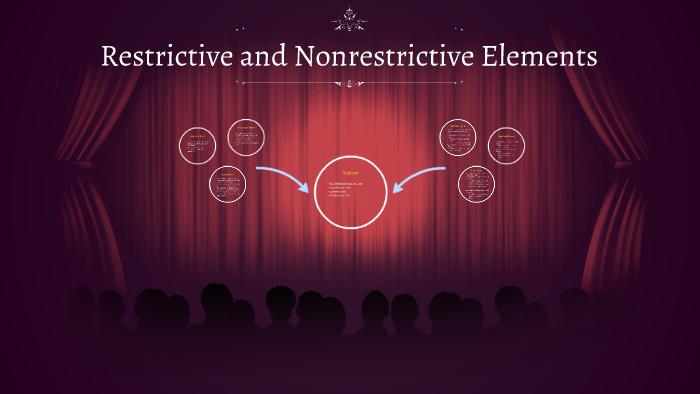 restrictive-and-nonrestrictive-elements-by-sophie-rancourt-on-prezi