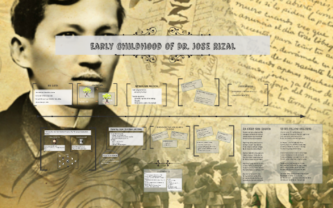 rizal childhood early jose calamba prezi hood child