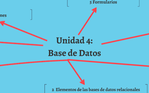 Unidad 4: Base de Datos by Blanca Álvarez on Prezi