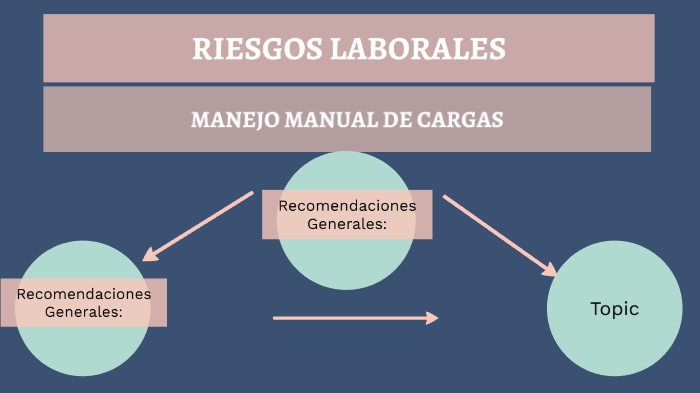 MANEJO MANUAL DE CARGAS by yulissamariha tordecilla on Prezi