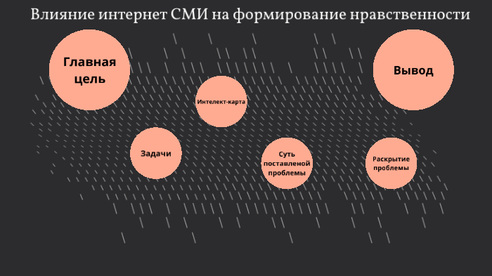 Влияние интернет сми на формирование нравственности презентация