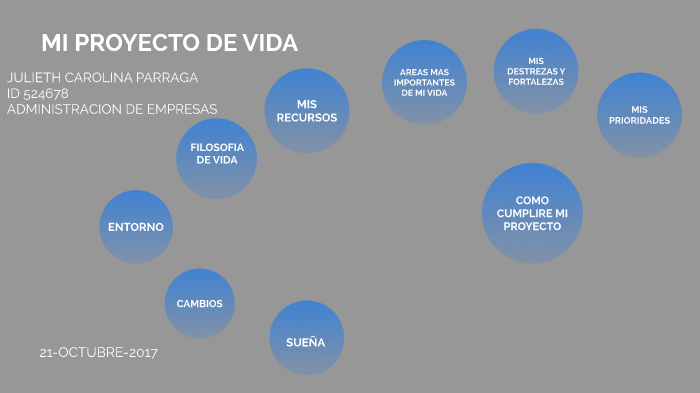 PROYECTO DE VIDA by JULIETH PARRAGA on Prezi