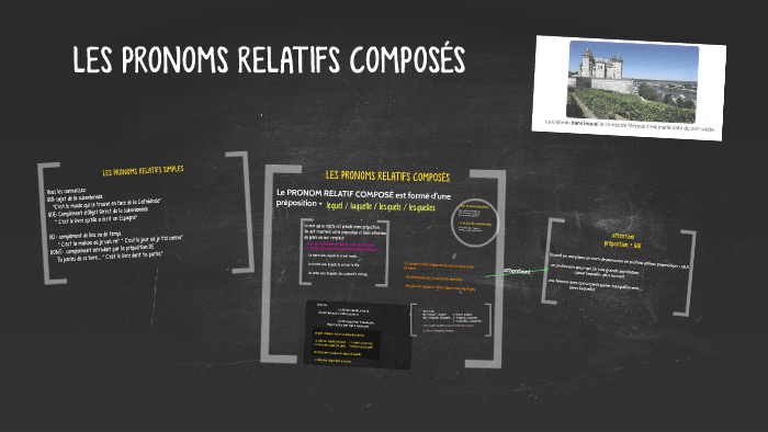 LES PRONOMS RELATIFS COMPOSÉS by JUAN CARLOS REMOLINA SEIVANE