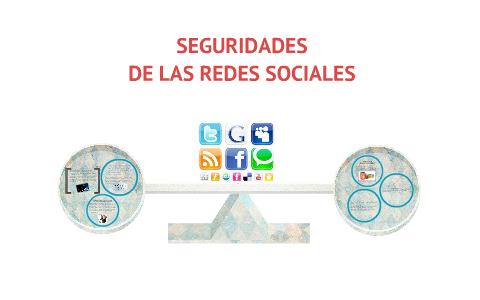 Seguridades en redes sociales by Johana Manotoa on Prezi