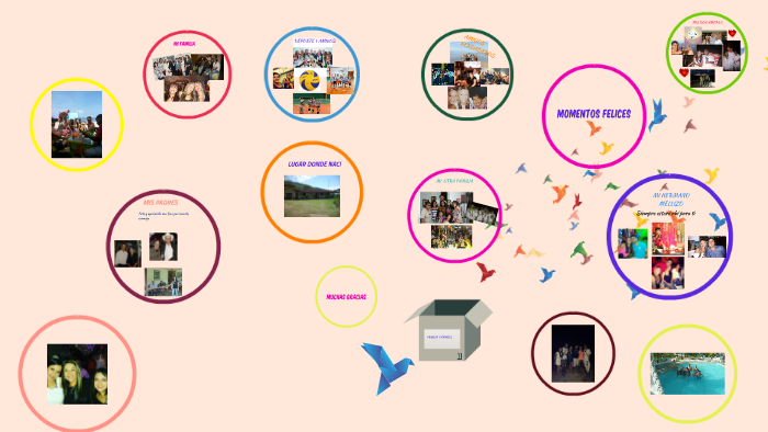 Mi Proyecto de Vida by marisol londoño jimenez on Prezi