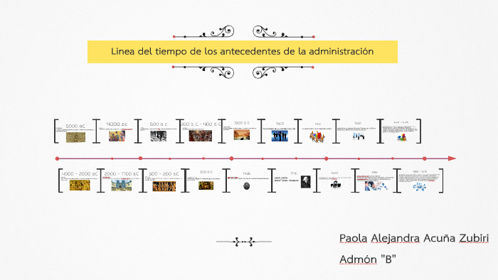 Línea del tiempo de los antecedentes de la administración by Paola