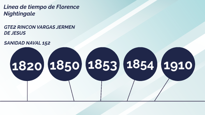 Linea de tiempo de Florence Nightingale by Jermen de jesus Rincon