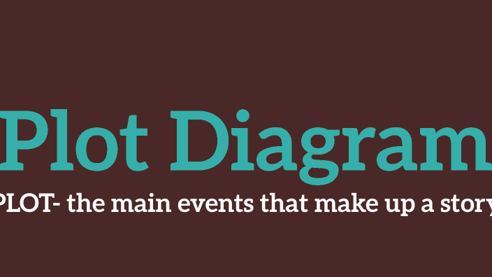 Lion King Plot Diagram Notes by Rachel Vance