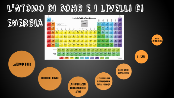 Scienze Atomo Di Bohr E Livelli Di Energia By Sara Spadari