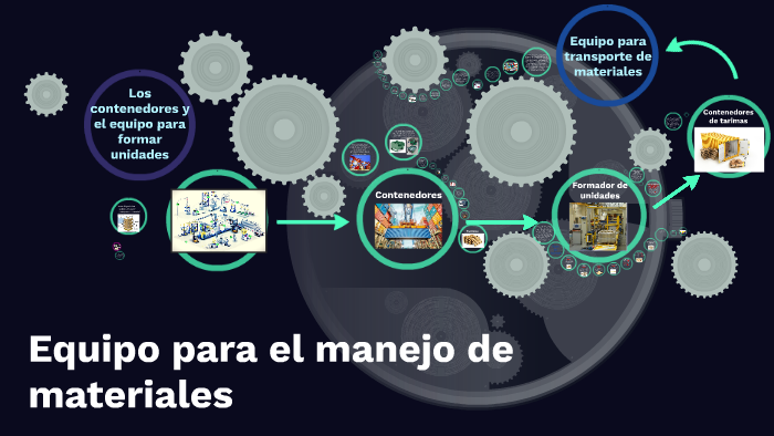 Equipo para el manejo de materiales by YUlii MaRcel on Prezi
