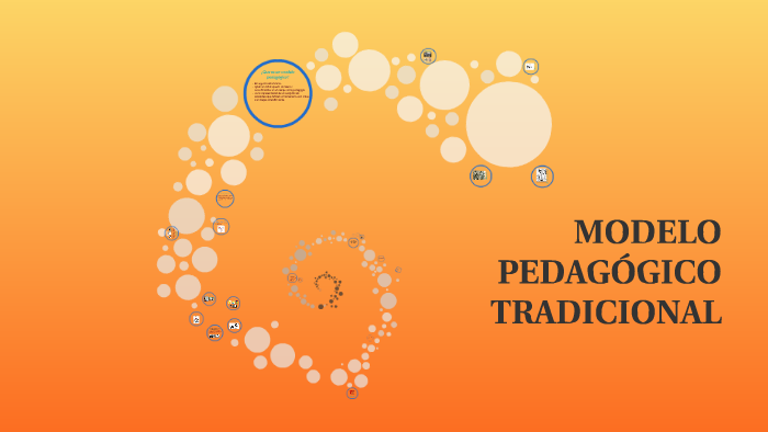 MODELO PEDAGÓGICO TRADICIONAL by kelly fernanda arias herandez on Prezi Next