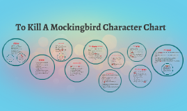 To Kill A Mockingbird Character Chart By Jordan Taylor