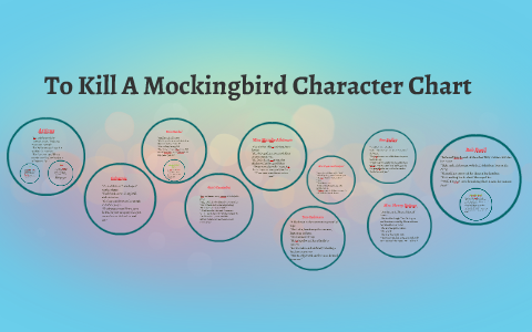 Character Chart To Kill A Mockingbird