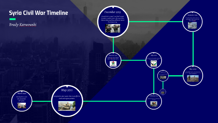 Syria Civil War Timeline by Brady Karwowski