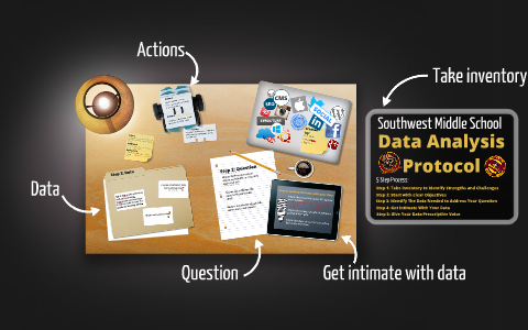 Data Analysis Protocol by Antonio Ortiz on Prezi