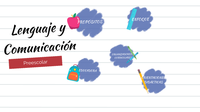 Campos formativos: Lenguaje y comunicación by Alma Rosa Cantú Aguirre