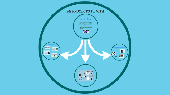 MI PROYECTO DE VIDA by luisa Grajales on Prezi