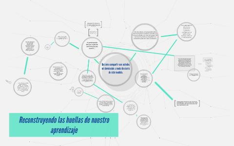 Reconstruyendo Las Huellas De Nuestro Aprendizaje By Julia Cecchetto On Reconstruyendo Las Huellas De Nuestro Aprendizaje By Julia Cecchetto On