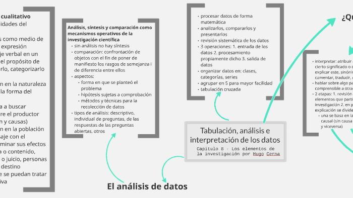 Tabulación, análisis e interpretación de los datos by Andrea Mejia on Prezi
