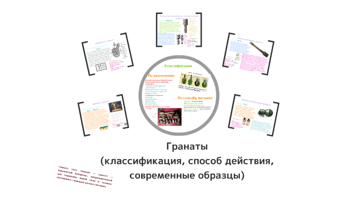 гранаты(классификация, способ действия, современные образцы) by Eliza ...