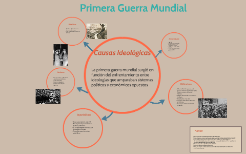 Primera Guerra Mundial by Andrea Majail Díaz on Prezi Next