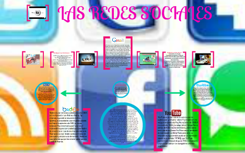 REDES SOCIALES by Valentina Ramirez G on Prezi