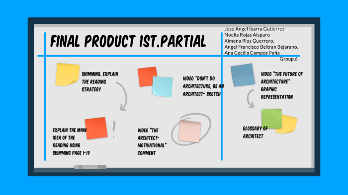 Final Product 1st Partial By Noelia Ro On Prezi Next prezi