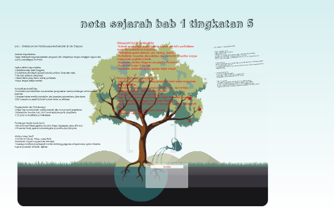 Nota Sejarah Bab 1 Tingkatan 5 By Nur Asyikin