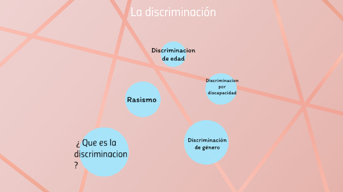 La discriminacion by Haydee Mirely Martínez Flores on Prezi