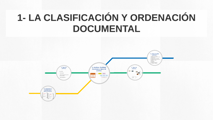 1- LA CLASIFICACIÓN Y ORDENACIÓN DOCUMENTAL by Sheila Aragonés on Prezi