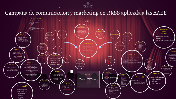 Comunicacion Rrss Campaña de comunicación y marketing en RRSS aplicada a las AAEE by on Prezi