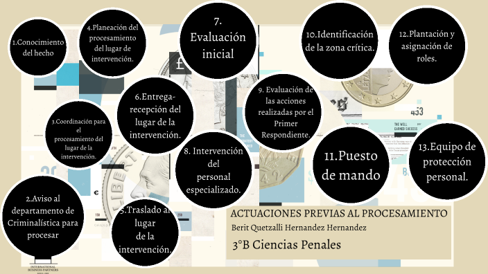 Procesamiento Del Lugar De Los Hechos